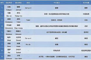 哈登：格里芬和我是同一年选秀 看到他退役首先证明我老了